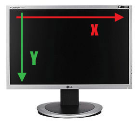 How the mouse cursor sets the value of x and y