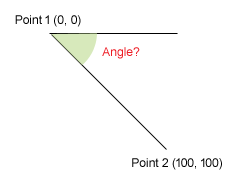 Measure the Angle of a Line